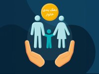 دهک بندی یارانه با کد ملی